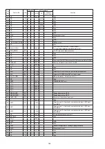 Preview for 146 page of Denon S-5BD Service Manual