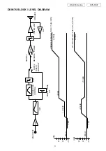 Preview for 3 page of Denon SYS-76HT Service Manual