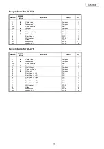 Preview for 23 page of Denon SYS-76HT Service Manual