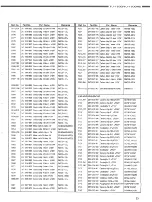 Preview for 21 page of Denon TU-1500 Service Manual