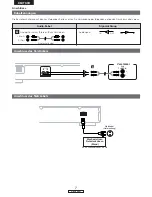 Предварительный просмотр 30 страницы Denon TU-1500AE Operating Instructions Manual