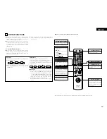 Preview for 13 page of Denon TU-201SA Operating Instructions Manual