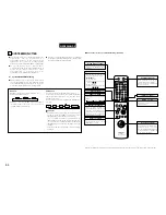 Предварительный просмотр 68 страницы Denon TU-201SA Operating Instructions Manual