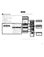 Предварительный просмотр 79 страницы Denon TU-201SA Operating Instructions Manual