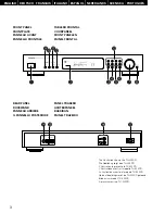 Предварительный просмотр 3 страницы Denon TU-235RD Operating Instructions Manual