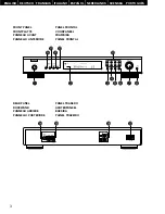 Предварительный просмотр 3 страницы Denon tu-245 Operating Instructions Manual