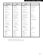 Предварительный просмотр 14 страницы Denon tu-245 Operating Instructions Manual