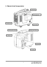 Preview for 5 page of DENQBAR DQ-2200 Original Manual