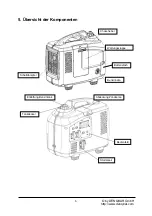 Preview for 6 page of DENQBAR DQ-2200ER Original Manual