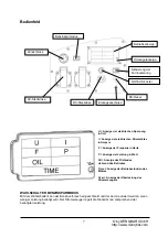 Preview for 7 page of DENQBAR DQ-2200ER Original Manual