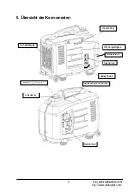 Preview for 6 page of DENQBAR DQ-2800ER Original Manual