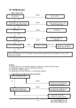 Preview for 22 page of DENQBAR DQ-2800ER Original Manual