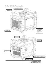 Preview for 6 page of DENQBAR DQ-3600ER Original Manual