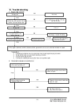 Preview for 66 page of DENQBAR DQ-3600ER Original Manual