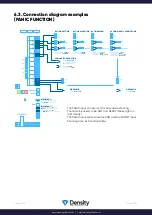 Preview for 11 page of DENSITY DENSITY 1500 Instruction Manual