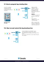 Preview for 15 page of DENSITY DENSITY 1500 Instruction Manual