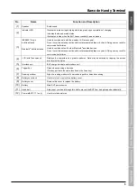 Preview for 17 page of Denso BHT-1170BWB-CE User Manual