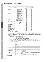 Preview for 162 page of Denso BHT-1170BWB-CE User Manual