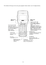 Preview for 32 page of Denso BHT-300QW User Manual