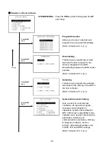 Preview for 54 page of Denso BHT-300QW User Manual