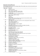 Preview for 119 page of Denso BHT-300QW User Manual