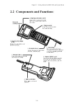 Preview for 28 page of Denso BHT-5000 User Manual