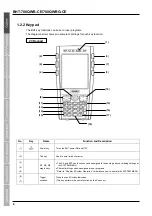 Preview for 26 page of Denso BHT-700QWB-CE User Manual