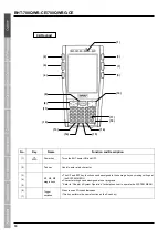 Preview for 28 page of Denso BHT-700QWB-CE User Manual