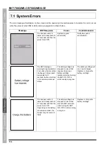 Preview for 154 page of Denso BHT-700QWB-CE User Manual