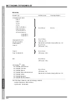 Preview for 160 page of Denso BHT-700QWB-CE User Manual