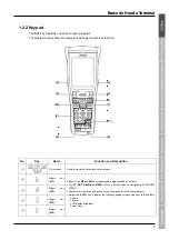 Preview for 20 page of Denso BHT-805B User Manual