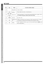 Preview for 21 page of Denso BHT-805B User Manual