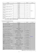 Preview for 106 page of Denso GT20Q-SB User Manual