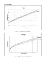 Preview for 28 page of Denso HS-4535G General Information Manual