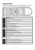 Предварительный просмотр 7 страницы Denson DS-500 Operation Manual