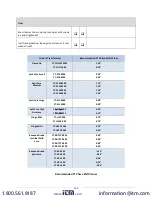 Предварительный просмотр 133 страницы DENT Instruments ELITEpro XC Operator'S Manual