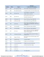 Предварительный просмотр 62 страницы DENT Instruments powerscout 3037 Operator'S Manual