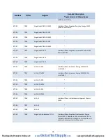 Предварительный просмотр 72 страницы DENT Instruments powerscout 3037 Operator'S Manual