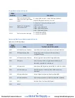 Предварительный просмотр 82 страницы DENT Instruments powerscout 3037 Operator'S Manual