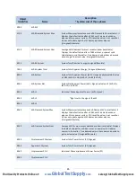 Предварительный просмотр 84 страницы DENT Instruments powerscout 3037 Operator'S Manual