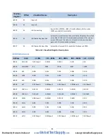 Preview for 94 page of DENT Instruments powerscout 3037 Operator'S Manual