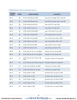 Preview for 96 page of DENT Instruments powerscout 3037 Operator'S Manual