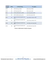 Preview for 98 page of DENT Instruments powerscout 3037 Operator'S Manual