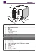 Предварительный просмотр 13 страницы dental X dxp DOMINA PLUS B Operator'S Manual