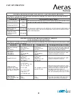 Preview for 72 page of DentalEZ Aeras Ramvac C11 User Manual