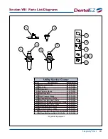 Предварительный просмотр 20 страницы DentalEZ Simplicity Installation, Operation & Care Manual