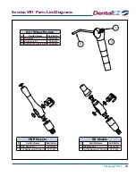 Предварительный просмотр 24 страницы DentalEZ Simplicity Installation, Operation & Care Manual