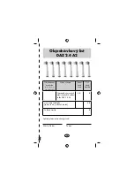 Предварительный просмотр 82 страницы Dentalux DAZ 2.4 A2 Operating Instructions Manual