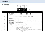 Предварительный просмотр 11 страницы DENTIS DENOPS AN100-C User Manual