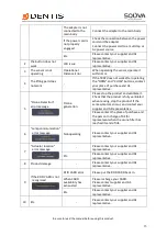 Preview for 15 page of DENTIS SQUVA User Manual